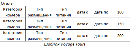 Шаблон Voyage Tours