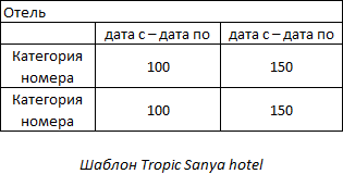 Шаблон Tropic Sanya hotel
