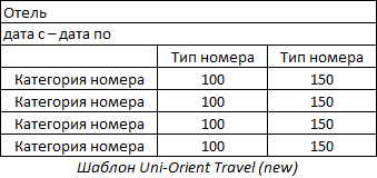 Шаблон Uni-Orient Travel (new)