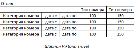 Шаблон Viktoria Travel