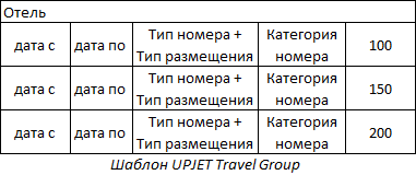 Шаблон UPJET Travel Group