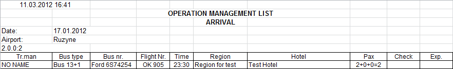 Operation management list Arrival