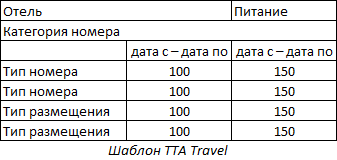 Шаблон TTA Travel