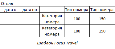 Шаблон Focus Travel