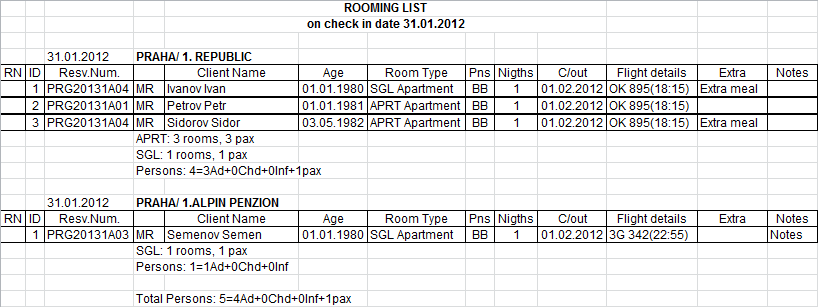 Rooming List