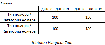 Шаблон Vangular Tour