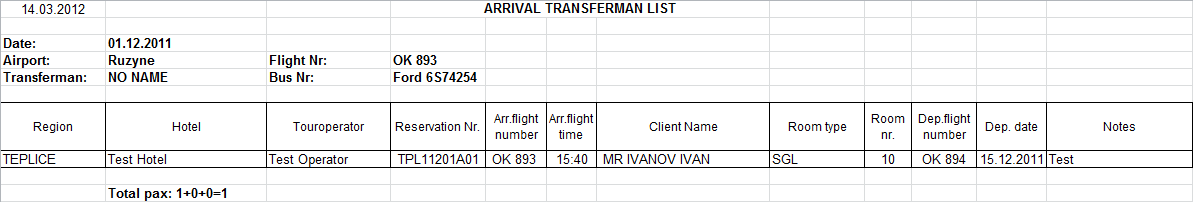 Arrival transferman list